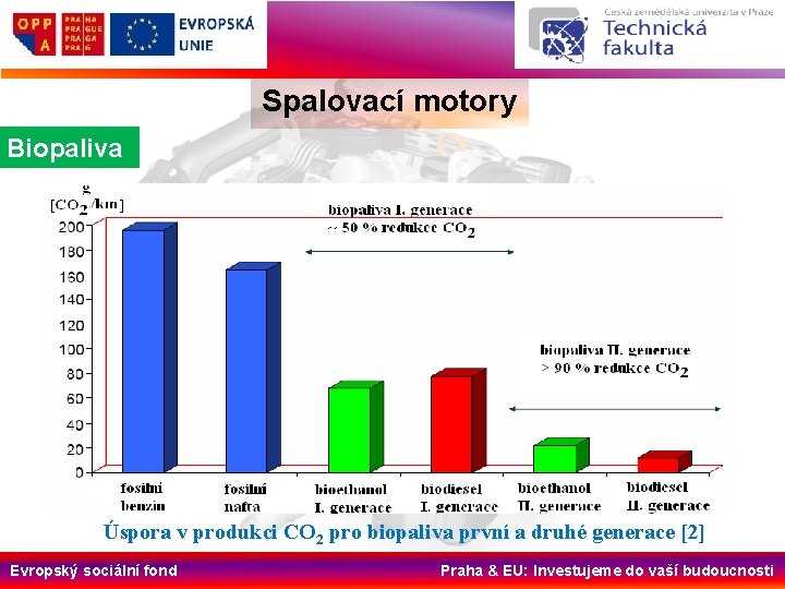 Spalovací motory Biopaliva Úspora v produkci CO 2 pro biopaliva první a druhé generace