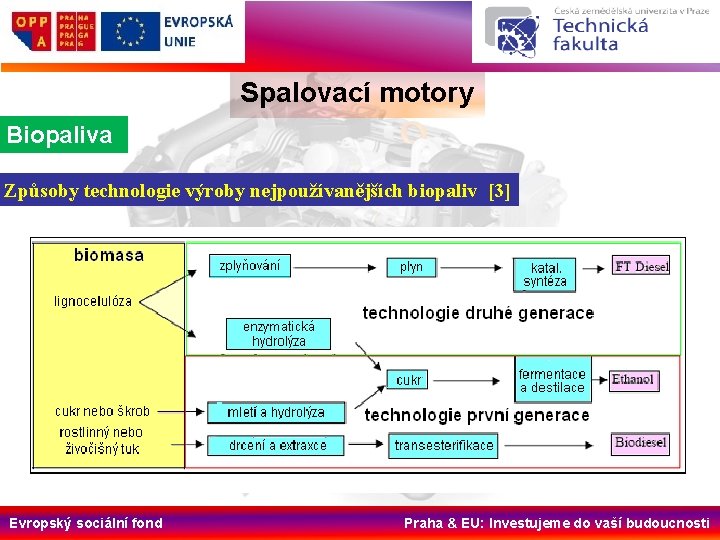 Spalovací motory Biopaliva Způsoby technologie výroby nejpoužívanějších biopaliv [3] Evropský sociální fond Praha &