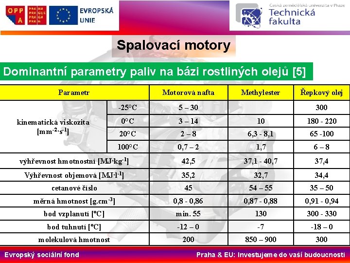 Spalovací motory Dominantní parametry paliv na bázi rostliných olejů [5] Parametr Motorová nafta Methylester