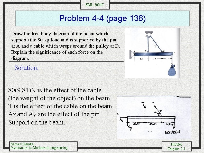 EML 3004 C Problem 4 -4 (page 138) Draw the free body diagram of