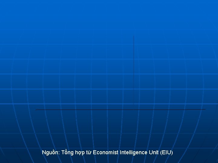 Nguồn: Tổng hợp từ Economist Intelligence Unit (EIU) 