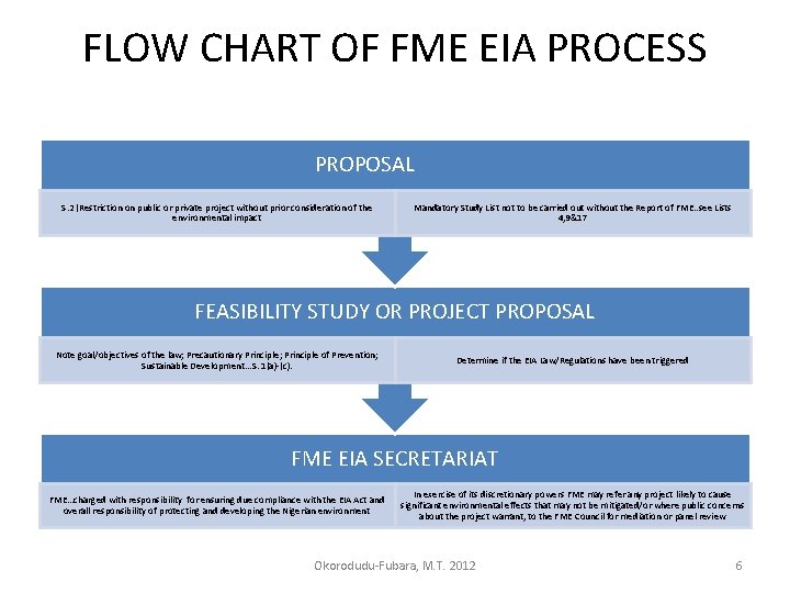 FLOW CHART OF FME EIA PROCESS PROPOSAL S. 2 (Restriction on public or private FLOW CHART OF FME EIA PROCESS PROPOSAL S. 2 (Restriction on public or private