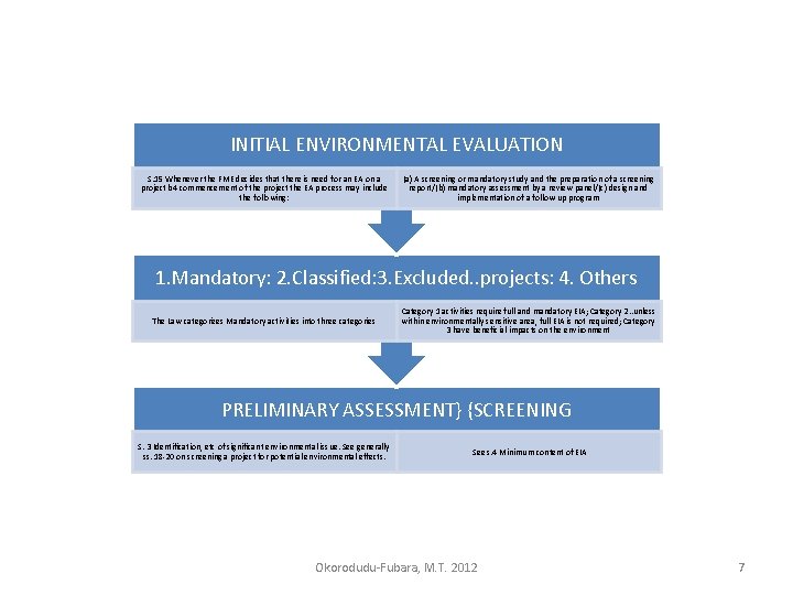 INITIAL ENVIRONMENTAL EVALUATION S. 15 Whenever the FME decides that there is need for