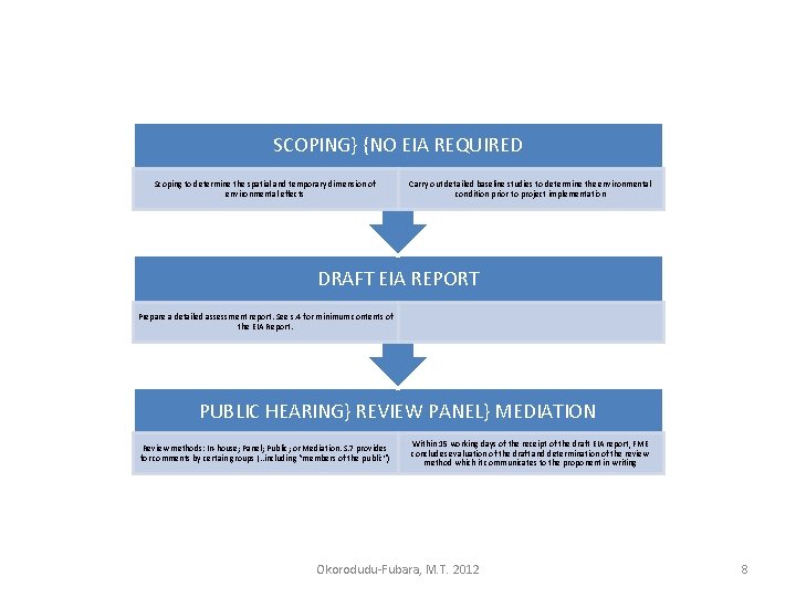 SCOPING} {NO EIA REQUIRED Scoping to determine the spatial and temporary dimension of environmental