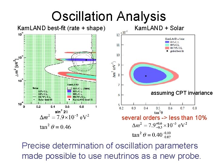 Oscillation Analysis Kam. LAND best-fit (rate + shape) Kam. LAND + Solar assuming CPT