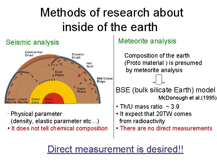 Methods of research about inside of the earth Seismic analysis Meteorite analysis Composition of