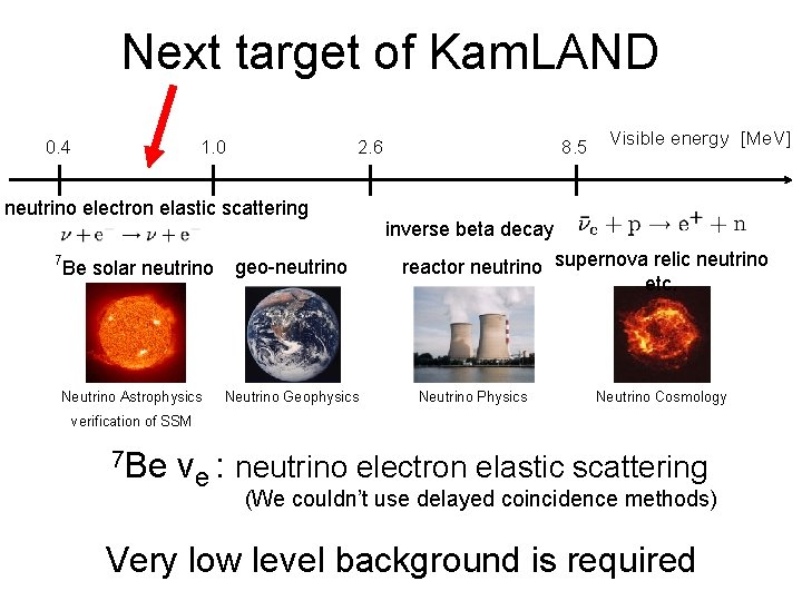 Next target of Kam. LAND 0. 4 1. 0 2. 6 neutrino electron elastic