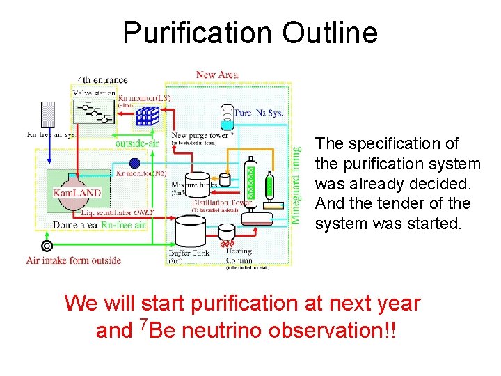 Purification Outline The specification of the purification system was already decided. And the tender