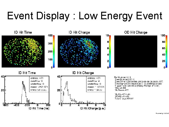 Event Display : Low Energy Event 