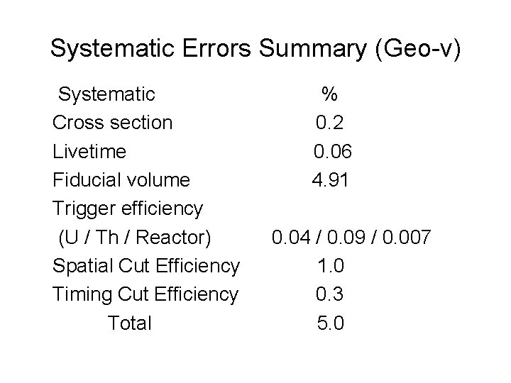 Systematic Errors Summary (Geo-ν) Systematic Cross section Livetime Fiducial volume Trigger efficiency (U /