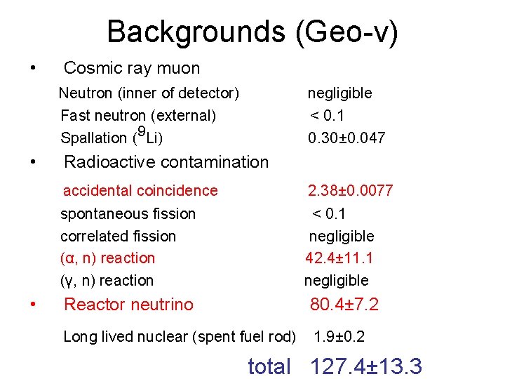 Backgrounds (Geo-ν) • Cosmic ray muon Neutron (inner of detector) Fast neutron (external) Spallation