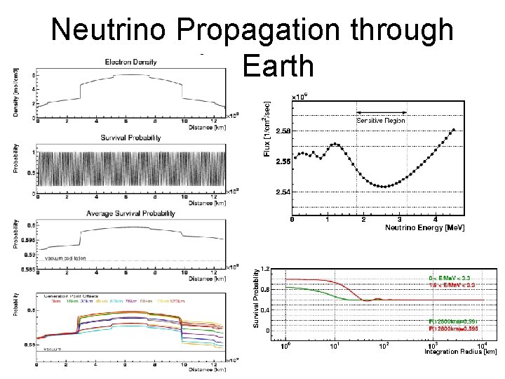 Neutrino Propagation through the Earth 