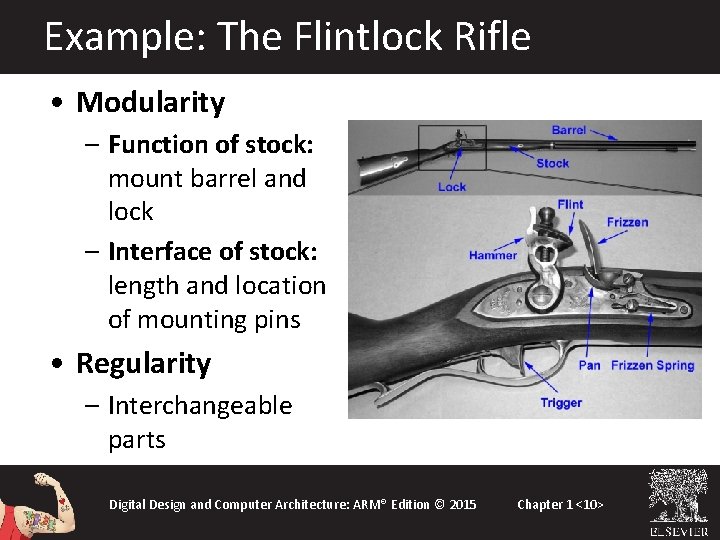 Example: The Flintlock Rifle • Modularity – Function of stock: mount barrel and lock