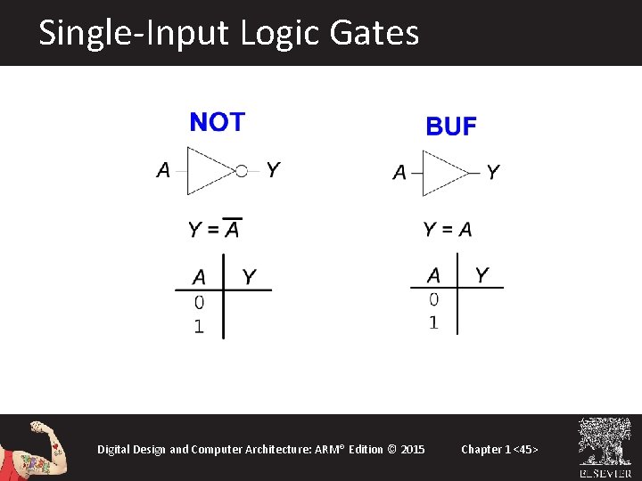 Single-Input Logic Gates Digital Design and Computer Architecture: ARM® Edition © 2015 Chapter 1