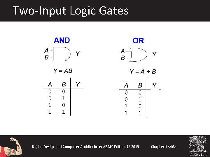 Two-Input Logic Gates Digital Design and Computer Architecture: ARM® Edition © 2015 Chapter 1