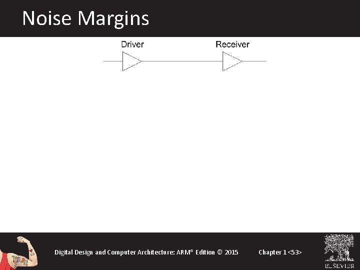 Noise Margins Digital Design and Computer Architecture: ARM® Edition © 2015 Chapter 1 <53>