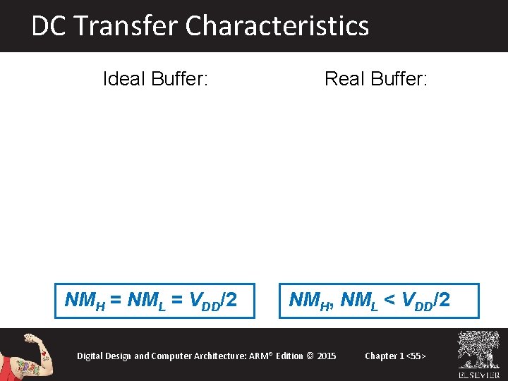 DC Transfer Characteristics Ideal Buffer: NMH = NML = VDD/2 Real Buffer: NMH, NML