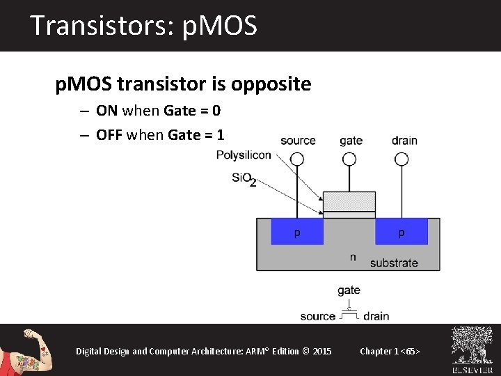 Transistors: p. MOS transistor is opposite – ON when Gate = 0 – OFF