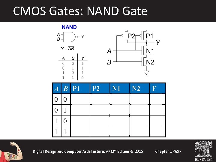 CMOS Gates: NAND Gate A 0 0 1 B 0 1 0 P 1