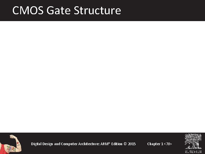 CMOS Gate Structure Digital Design and Computer Architecture: ARM® Edition © 2015 Chapter 1