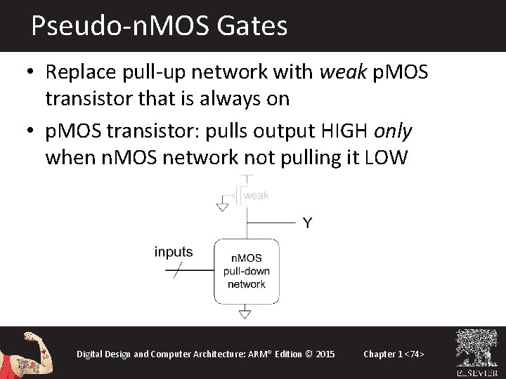 Pseudo-n. MOS Gates • Replace pull-up network with weak p. MOS transistor that is