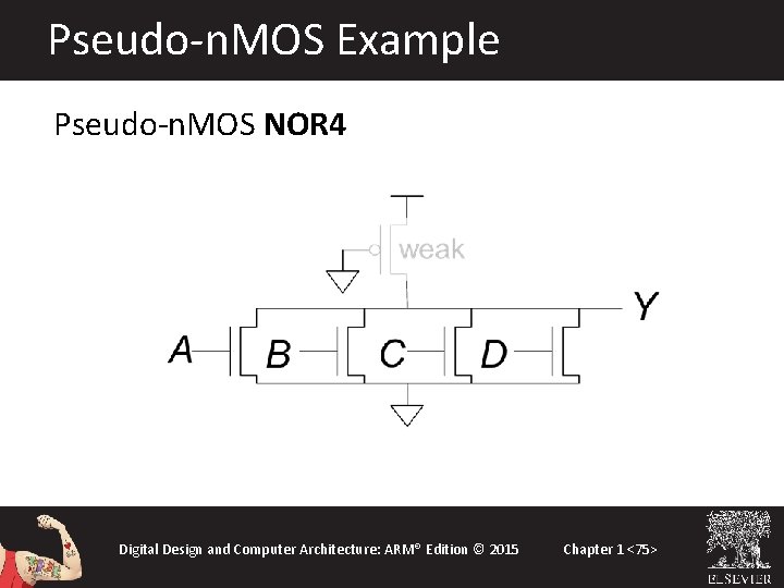 Pseudo-n. MOS Example Pseudo-n. MOS NOR 4 Digital Design and Computer Architecture: ARM® Edition