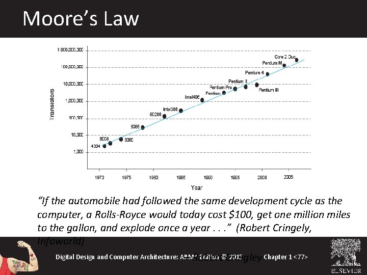 Moore’s Law “If the automobile had followed the same development cycle as the computer,