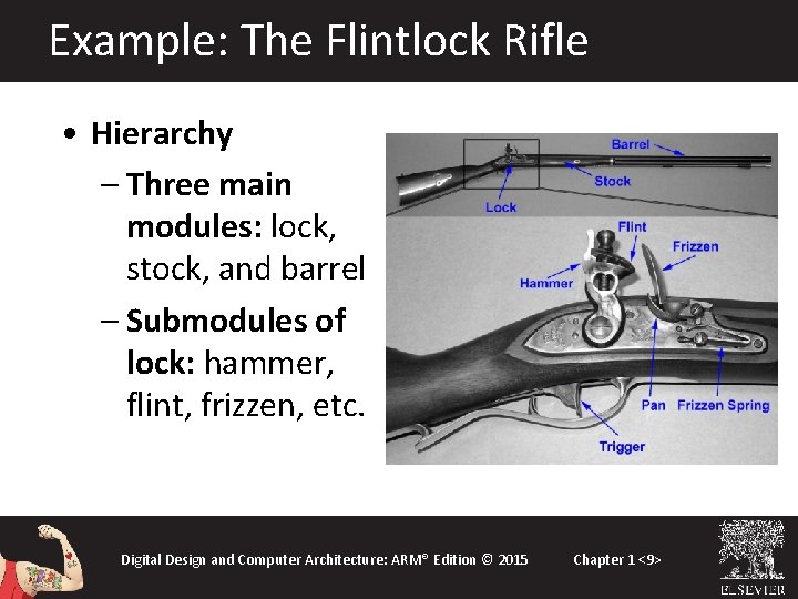 Example: The Flintlock Rifle • Hierarchy – Three main modules: lock, stock, and barrel