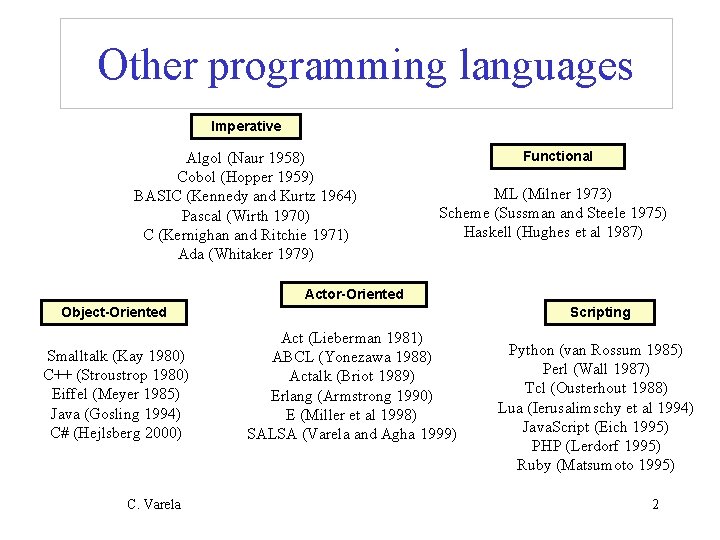 Other programming languages Imperative Algol (Naur 1958) Cobol (Hopper 1959) BASIC (Kennedy and Kurtz