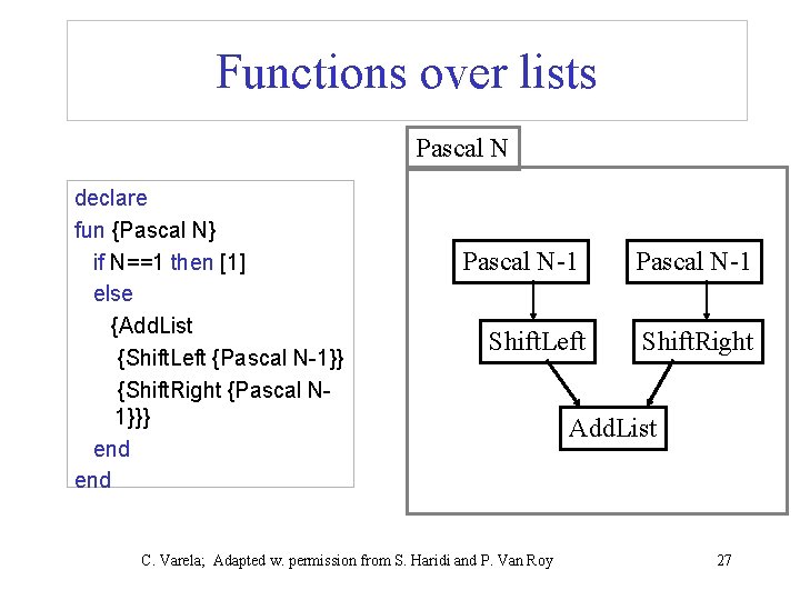 Functions over lists Pascal N declare fun {Pascal N} if N==1 then [1] else