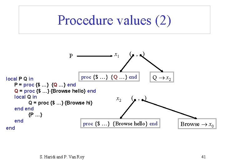 Procedure values (2) P x 1 ( , ) proc {$ …} {Q …}