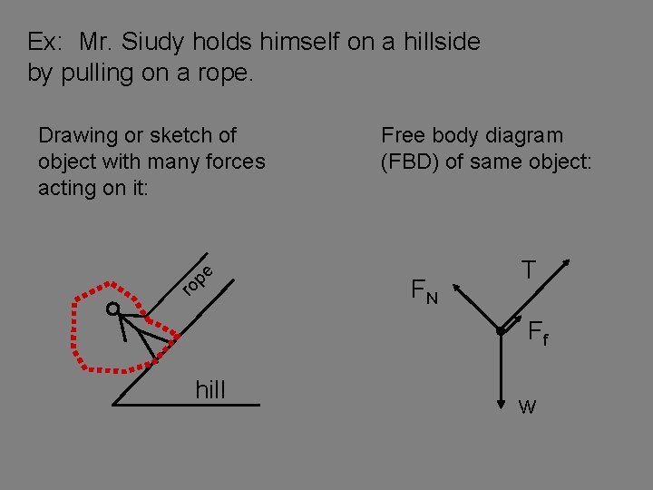 Ex: Mr. Siudy holds himself on a hillside by pulling on a rope. ro