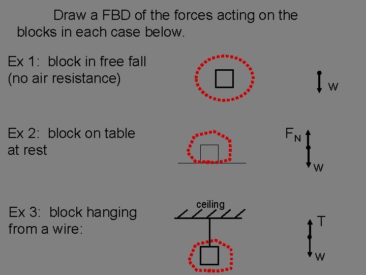 Draw a FBD of the forces acting on the blocks in each case below.