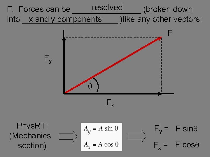 resolved F. Forces can be ________ (broken down into ___________ )like any other vectors: