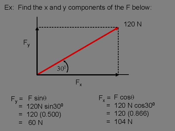 Ex: Find the x and y components of the F below: 120 N Fy