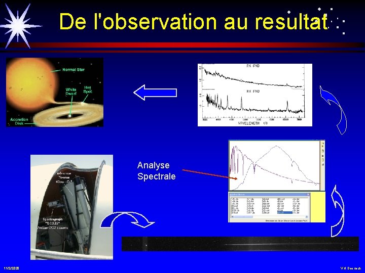 De l'observation au resultat Analyse Spectrale 11/2/2020 V. H. Desnoux 