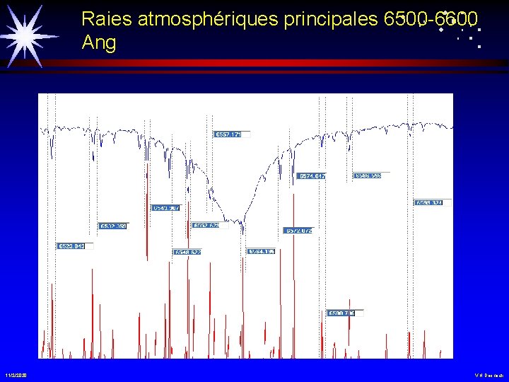 Raies atmosphériques principales 6500 -6600 Ang 11/2/2020 V. H. Desnoux 