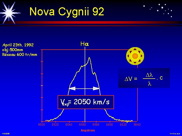 Nova Cygnii 92 Ha April 23 th, 1992 obj: 500 mm Réseau 600 tr/mm