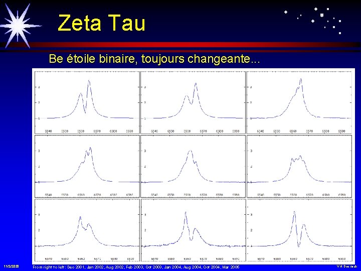 Zeta Tau Be étoile binaire, toujours changeante. . . B 2 sous-géante m=3. 00