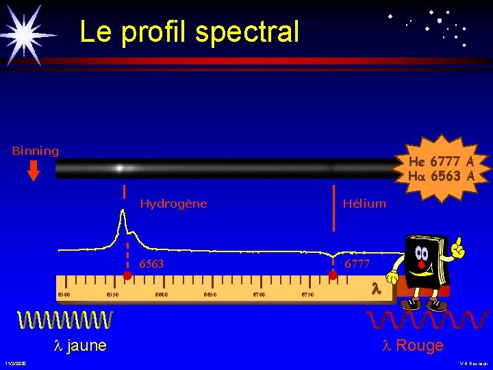 Le profil spectral Binning 6500 He 6777 A Ha 6563 A 6550 l jaune