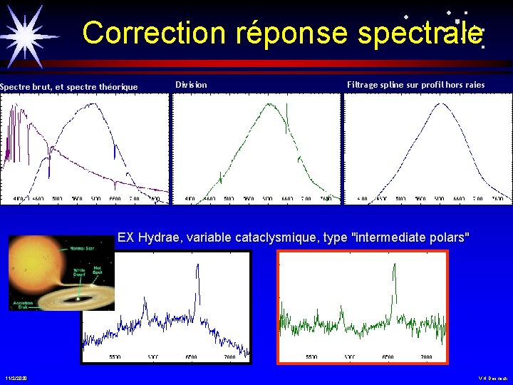 Correction réponse spectrale Spectre brut, et spectre théorique Division Filtrage spline sur profil hors