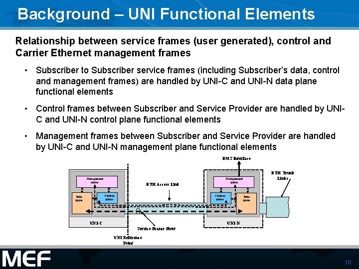 Background – UNI Functional Elements Relationship between service frames (user generated), control and Carrier