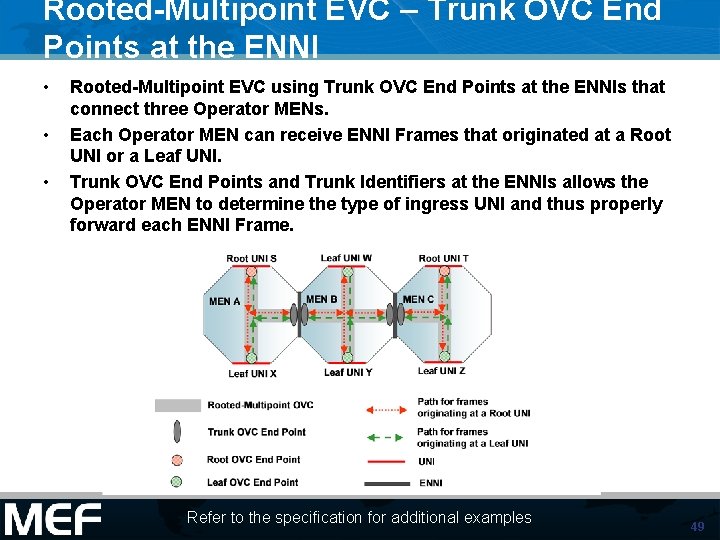 Rooted-Multipoint EVC – Trunk OVC End Points at the ENNI • • • Rooted-Multipoint