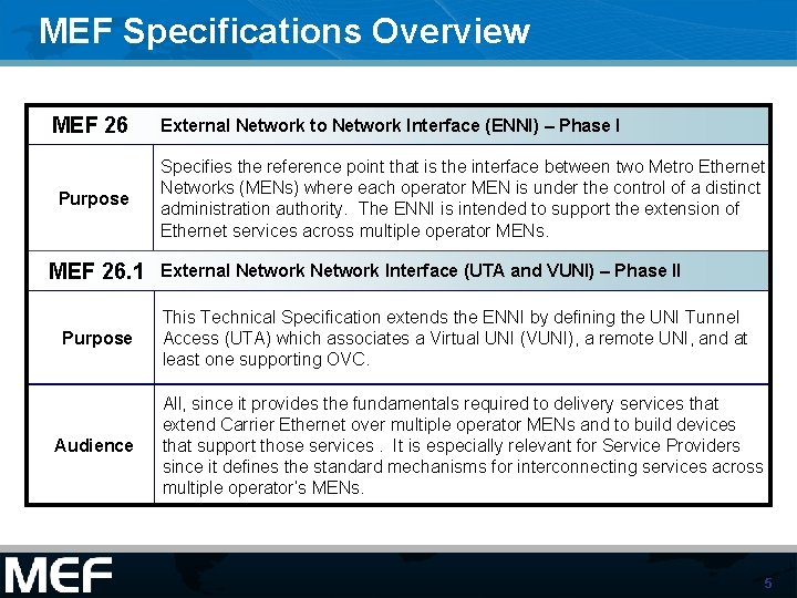MEF Specifications Overview MEF 26 Purpose MEF 26. 1 Purpose Audience External Network to