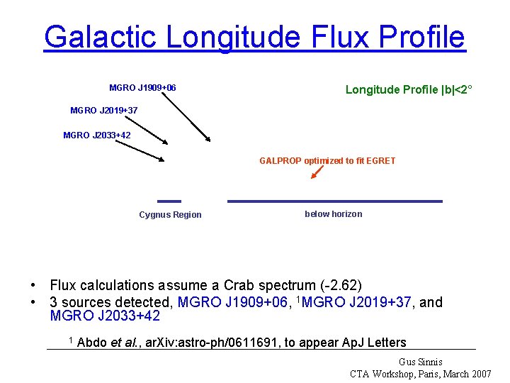 Galactic Longitude Flux Profile MGRO J 1909+06 Longitude Profile |b|<2° MGRO J 2019+37 MGRO