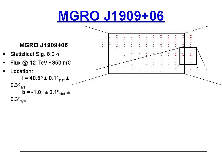 MGRO J 1909+06 Statistical Sig. 8. 2 σ Flux @ 12 Te. V ~850
