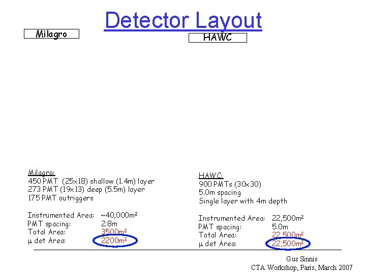 Milagro Detector Layout HAWC Milagro: 450 PMT (25 x 18) shallow (1. 4 m)