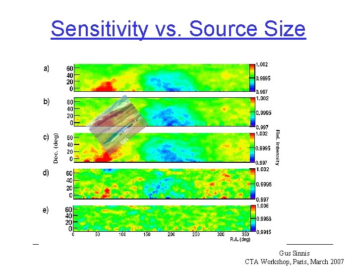 Sensitivity vs. Source Size Gus Sinnis CTA Workshop, Paris, March 2007 