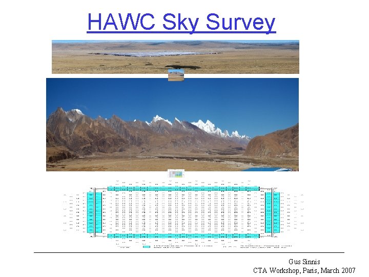 HAWC Sky Survey Gus Sinnis CTA Workshop, Paris, March 2007 