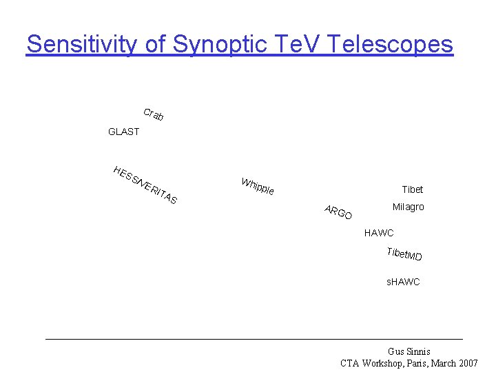 Sensitivity of Synoptic Te. V Telescopes Cra b GLAST HE SS Wh /VE RIT
